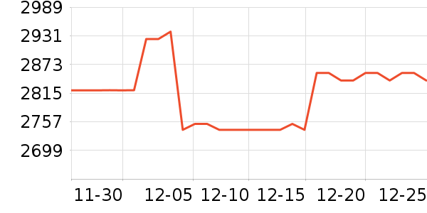 MLILY������ʷ�۸�