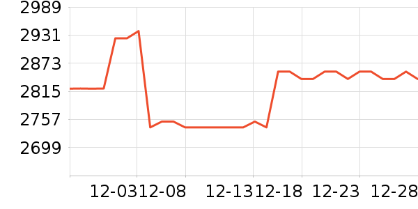 MLILY������ʷ�۸�