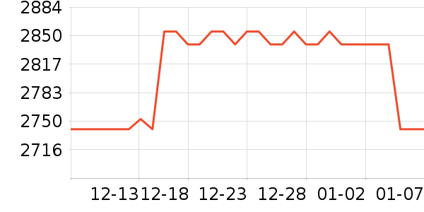 MLILY������ʷ�۸�