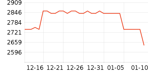 MLILY������ʷ�۸�