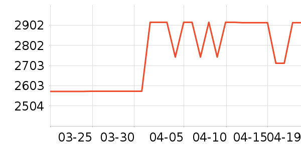 MLILY������ʷ�۸�