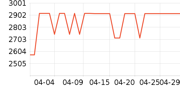 MLILY������ʷ�۸�