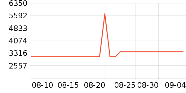 ������ˮ����ʷ�۸�