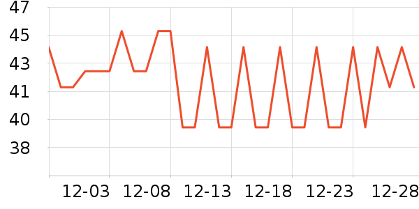 PANDUIT����/������ʷ�۸�