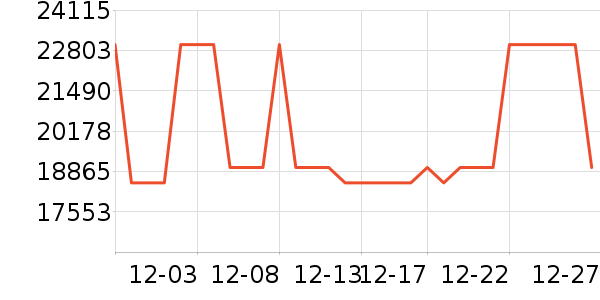 ϴ�����ʷ�۸�