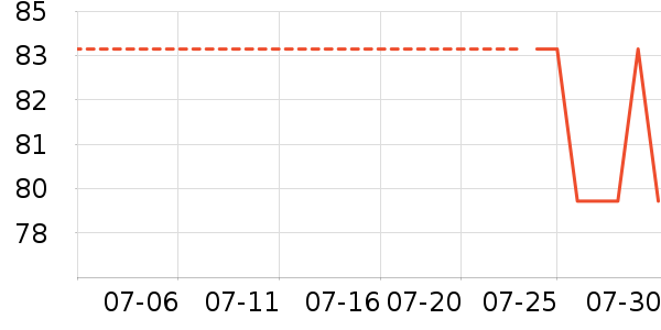 �����ӵ�����ʷ�۸�