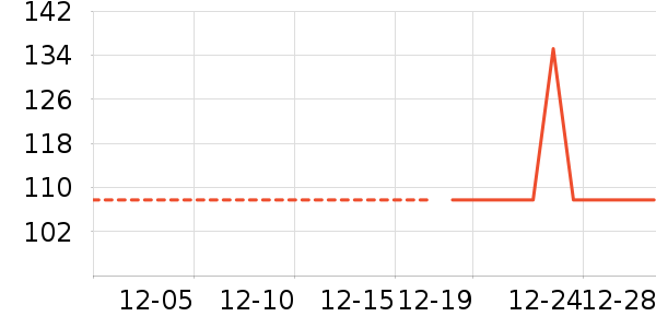 �ն���ʷ�۸�