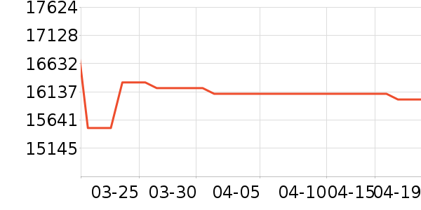 ������ʷ�۸�