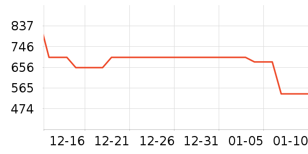 ����΢��¯��ʷ�۸�