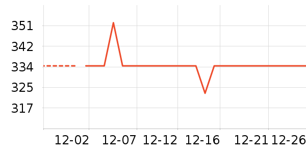 ���ܼҾ���ʷ�۸�