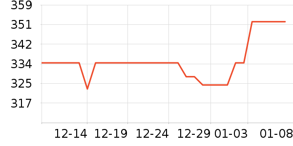 ���ܼҾ���ʷ�۸�