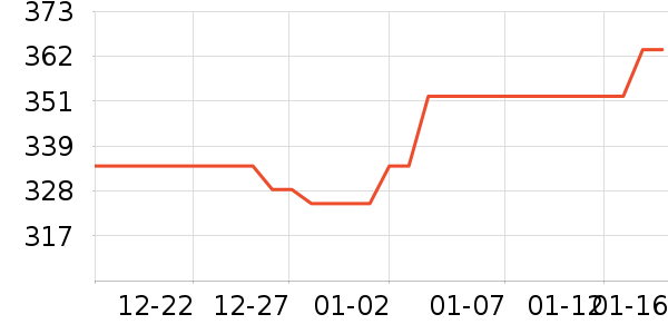 ���ܼҾ���ʷ�۸�