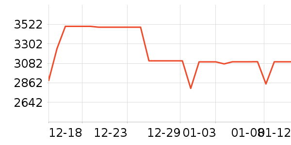 TCL������ʷ�۸�