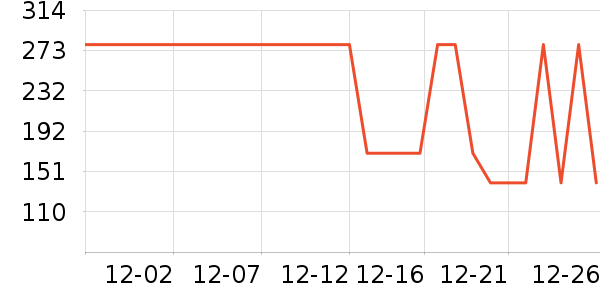 DAVE��BELLA��ͯ�޷���ʷ�۸�