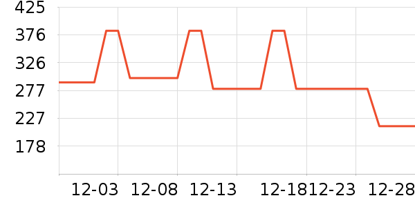 ELLEȹ����ʷ�۸�