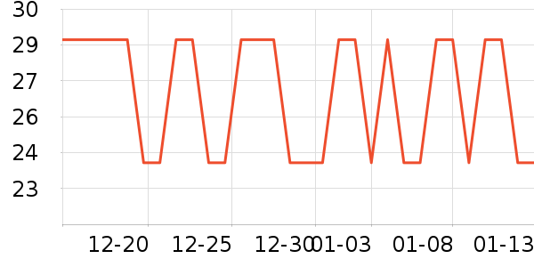 �ֻ���������ʷ�۸�