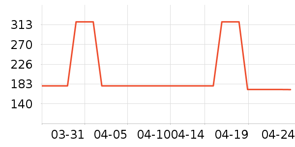 ����HOPESHOWŮʽ������ʷ�۸�