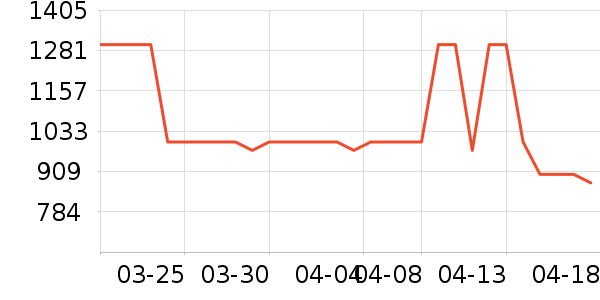 ���׿Խ���ż�/��̨/���ĸ���ʷ�۸�