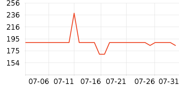 ���Ƕ����˶�Ь��ʷ�۸�