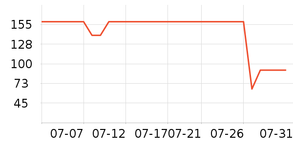 ������Ʒ��о/����/��ͷ��ʷ�۸�