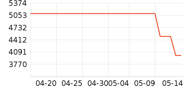 ��Ϊƽ�������ʷ�۸�