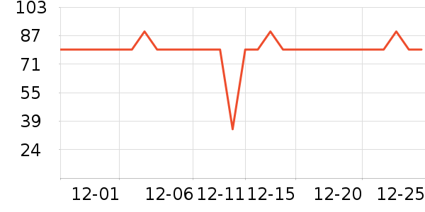 ��ţ������ʷ�۸�