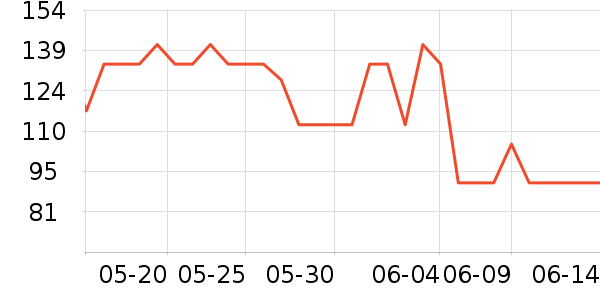 ���Ͷ�ʮ֮����CC/BB˪��ʷ�۸�