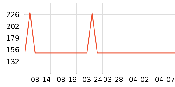 ����������ʷ�۸�