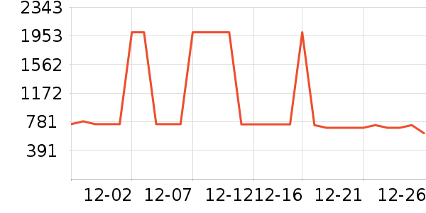 MLB.�п���ʷ�۸�