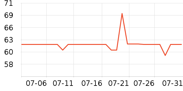 B.Duck��Ӿ�þ���ʷ�۸�