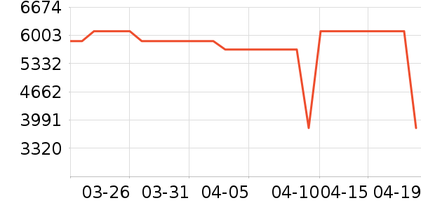 �ƾ�ɨ�ػ�������ʷ�۸�