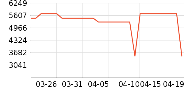 �ƾ�ɨ�ػ�������ʷ�۸�