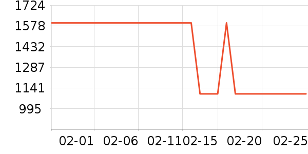 ���������ʷ�۸�