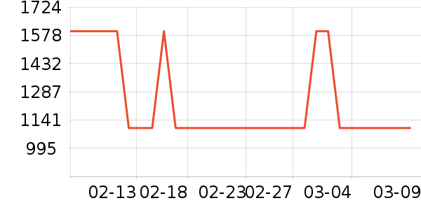 ���������ʷ�۸�