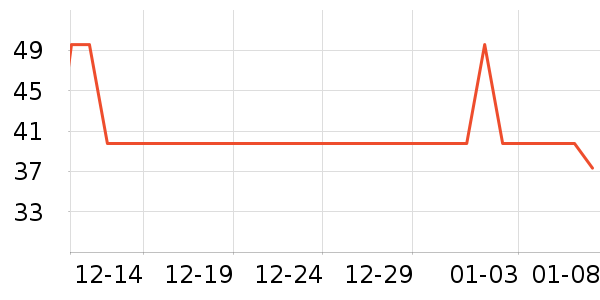 ţ��/��Ʒ��ʷ�۸�