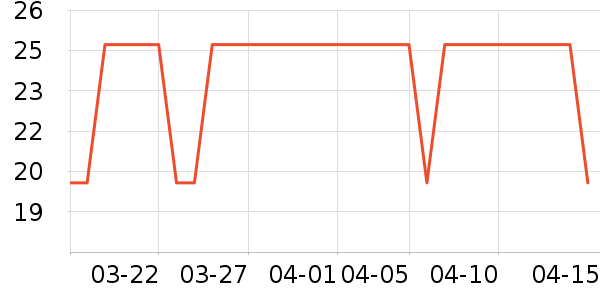 ��ͷ������÷�����ʷ�۸�