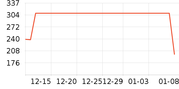 ��̤�˶�����/��ͷ����ʷ�۸�