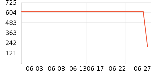 ���ϴ�˹�˶�T��/POLO����ʷ�۸�