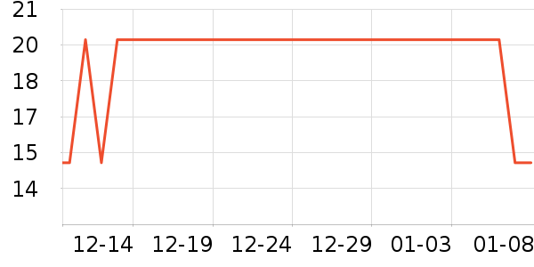 ͳһ������ʷ�۸�