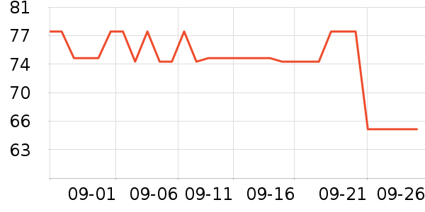 ���������Ѿ���ʷ�۸�