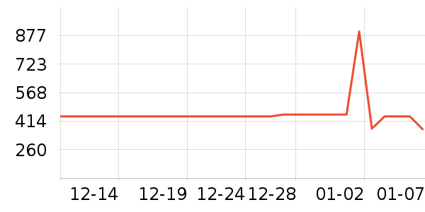 ����¶��ʷ�۸�