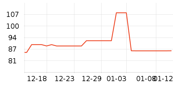 ƻ���ֻ������/��������ʷ�۸�