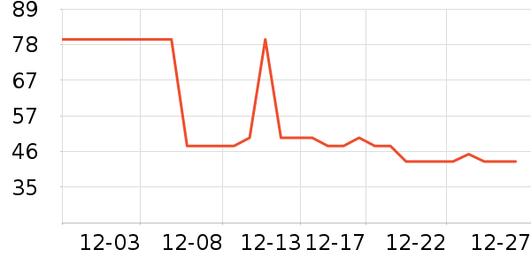 ��ֻСţţ��/��Ʒ��ʷ�۸�