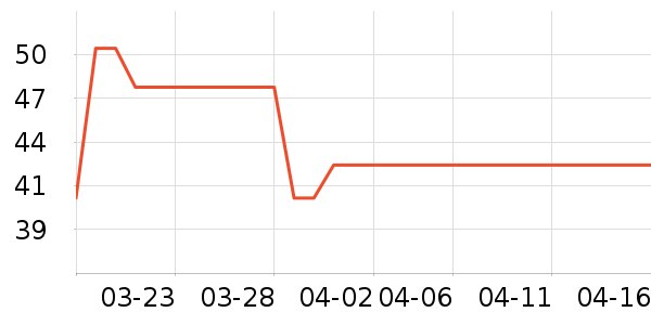 ����Ůʿ��Ь��ʷ�۸�