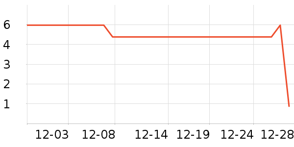 ��֥ʿ����/������ʷ�۸�