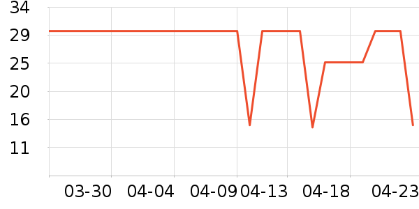 ���ɶ�ά������ʳ��ʷ�۸�