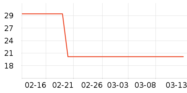 ��֮�ų���������ʷ�۸�