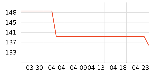 �����˶�����ʷ�۸�