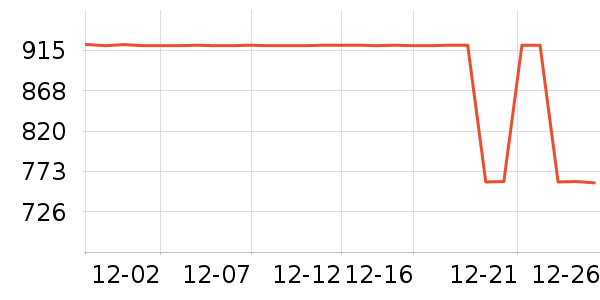 �����ֵ���֯��ʷ�۸�