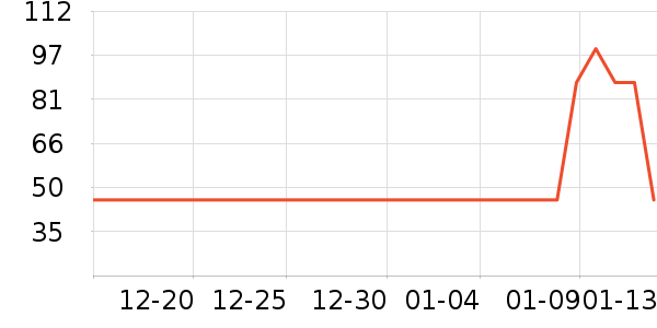 ���׼��/������ʷ�۸�